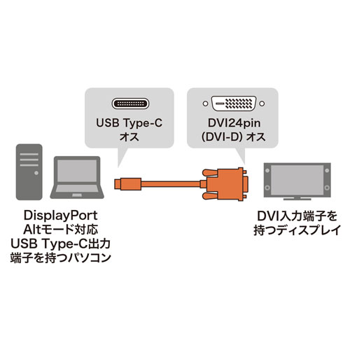 KC-ALCDVA30 / Type-C-DVI変換ケーブル（ブラック・3m）