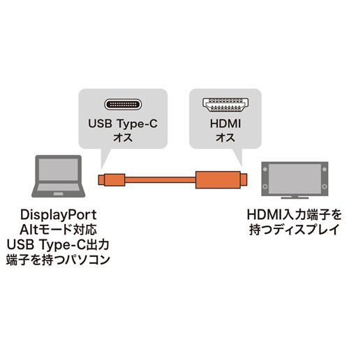 KC-ALCHD20 / TypeC-HDMI変換ケーブル（ブラック・2m）