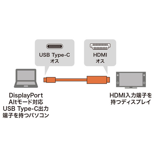 KC-ALCHD50 / TypeC-HDMI変換ケーブル（ブラック・5m）