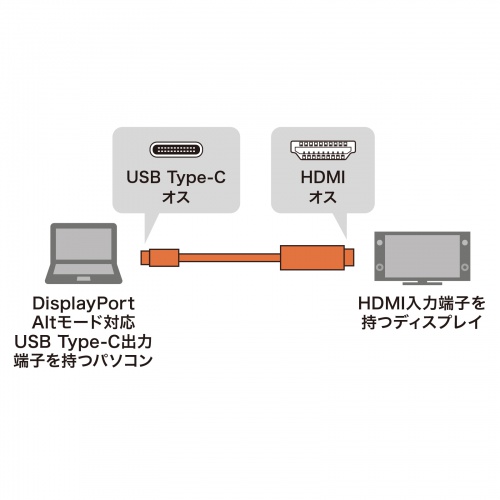 KC-ALCHD10K / Type-C-HDMI変換ケーブル（ブラック・1m）