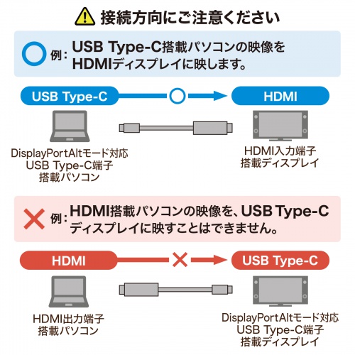 KC-ALCHD10K / Type-C-HDMI変換ケーブル（ブラック・1m）