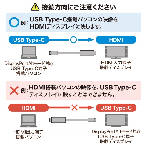 KC-ALCHD50K / Type-C-HDMI変換ケーブル（ブラック・5m）