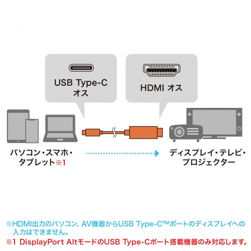 KC-ALCHD8K20 / TYPE C-HDMI変換ケーブル　8K対応 （ブラック・2m）