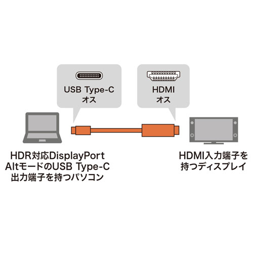 KC-ALCHDRA20 / Type-C-HDMI変換ケーブル　HDR対応（ブラック・2m）