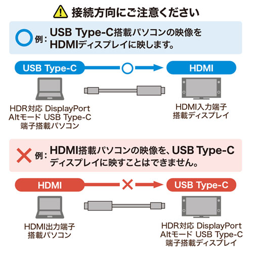 KC-ALCHDRA10 / Type-C-HDMI変換ケーブル　HDR対応（ブラック・1m）