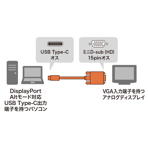 KC-ALCV30 / Type-C-VGA変換ケーブル（ブラック・3m）