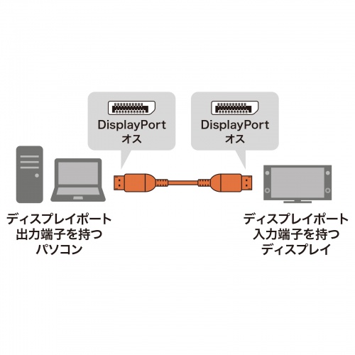 KC-DP1420 / DisplayPortケーブル　2m（Ver1.4)