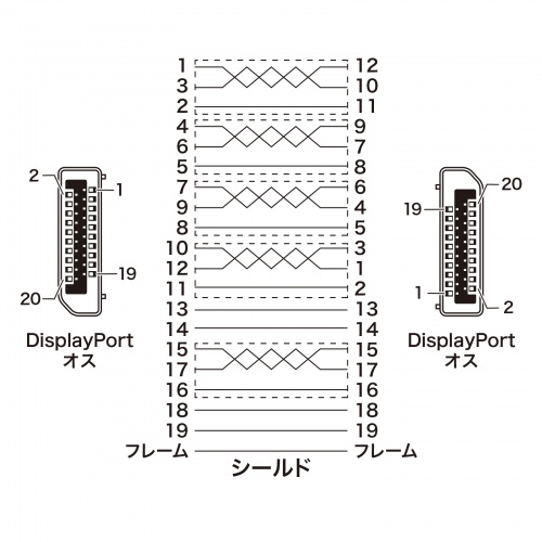 KC-DP1410 / DisplayPortケーブル　1m（Ver1.4)