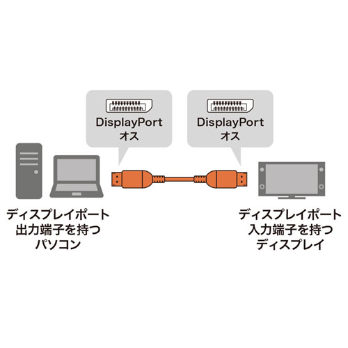 KC-DP1450 / DisplayPortケーブル　5m（Ver1.4)