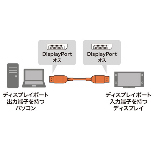 KC-DP1430 / DisplayPortケーブル　3m（Ver1.4)