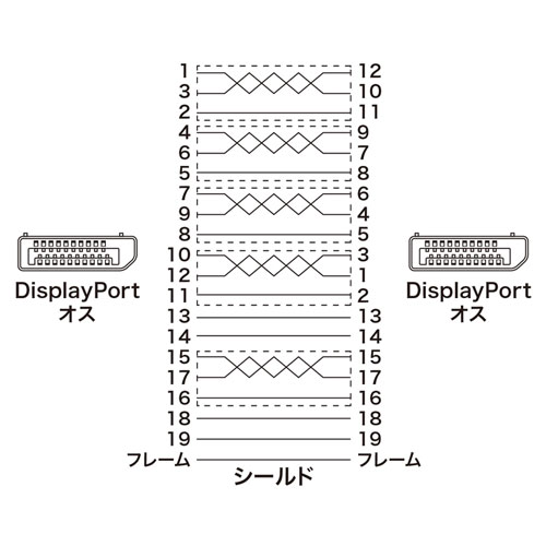 KC-DP1450 / DisplayPortケーブル　5m（Ver1.4)