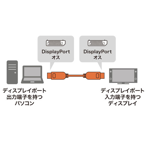 KC-DP14A150 / DisplayPort 1.4 ACTIVEケーブル（15m）