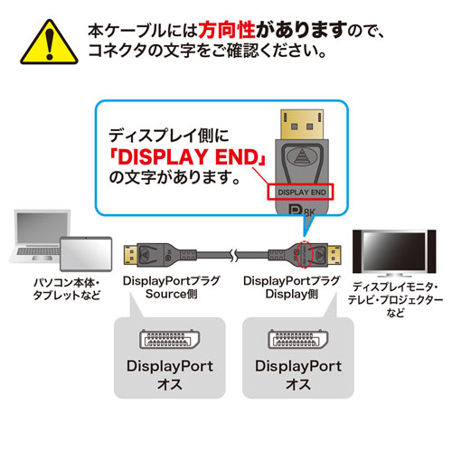 KC-DP14FB500 / DisplayPort光ファイバケーブル(ver.1.4)（ブラック・50m）