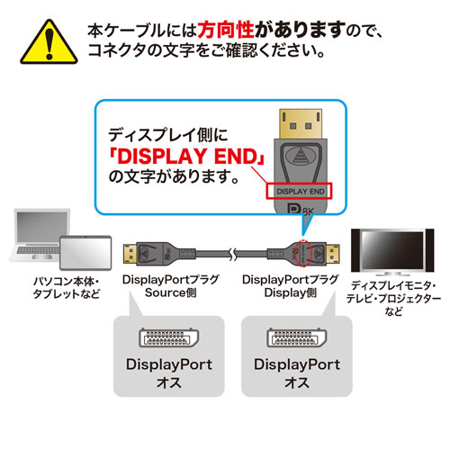 KC-DP14FB200 / DisplayPort光ファイバケーブル(ver.1.4)（ブラック・20m）