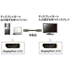 KC-DP1 / DisplayPortケーブル（1m）