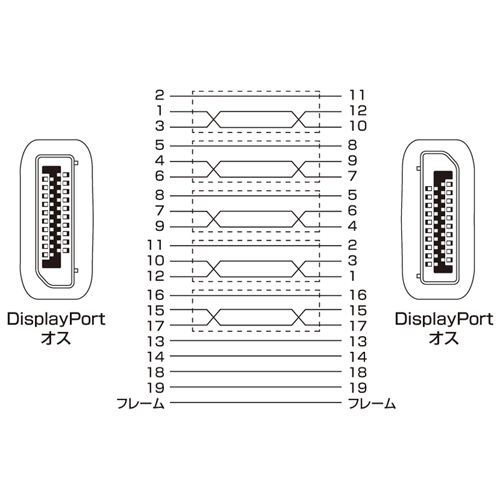 KC-DP1 / DisplayPortケーブル（1m）