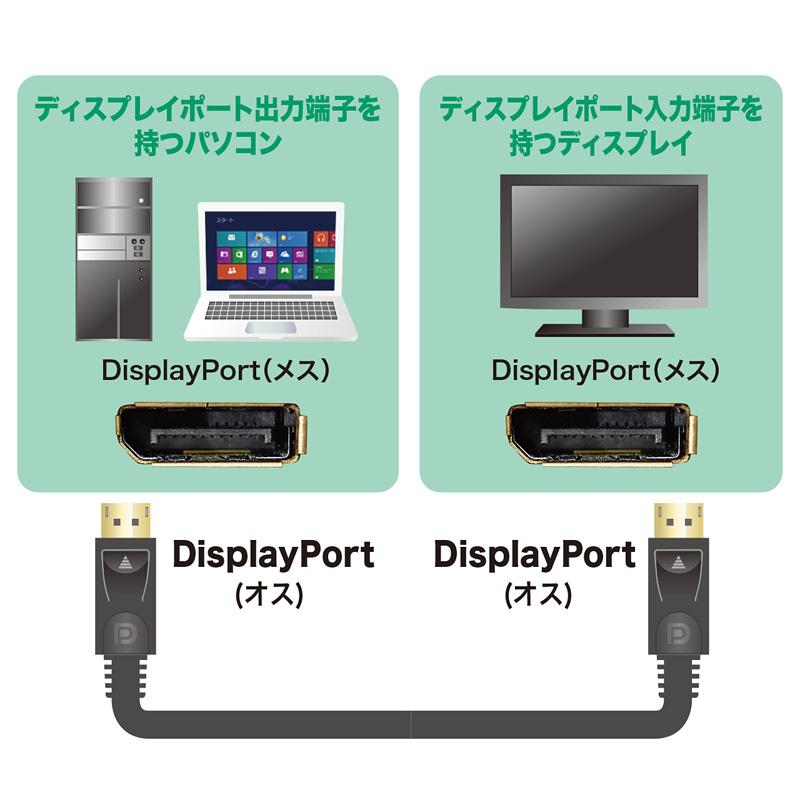 特長