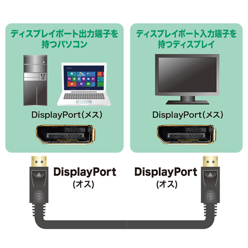 KC-DP5GK / DisplayPortケーブル 5m