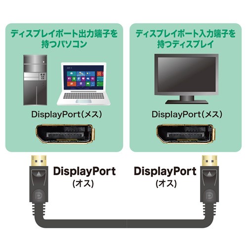 KC-DP3GK / DisplayPortケーブル 3m