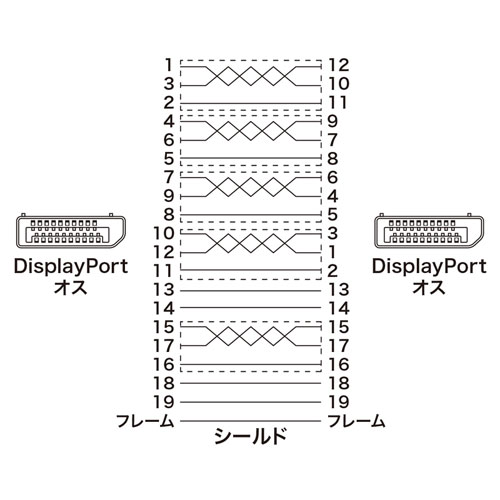 KC-DP3GK / DisplayPortケーブル 3m