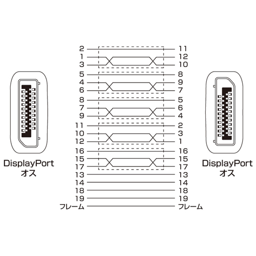KC-DP5 / DisplayPortケーブル（5m）