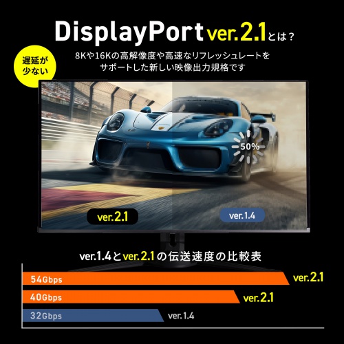 KC-DP4030 / DisplayPort ver.2.1ケーブル3m（DP40）