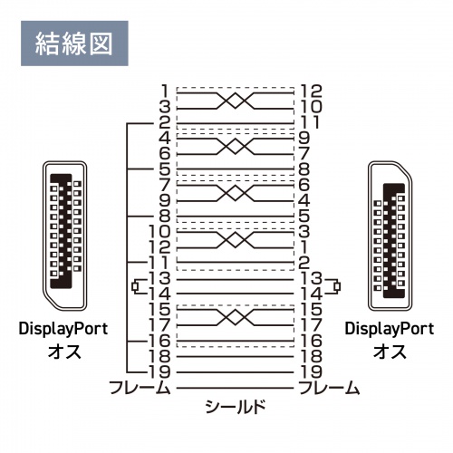 KC-DP8015 / DisplayPort ver.2.1ケーブル1.5m（DP80）