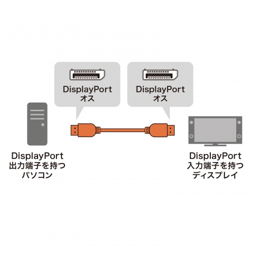 KC-DP8020 / DisplayPort ver.2.1ケーブル2m(DP80)