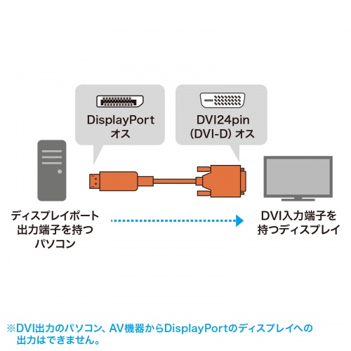 KC-DPDVA10K / DisplayPort-DVI変換ケーブル 1m