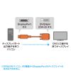 KC-DPDVA20K DisplayPort-DVI変換ケーブル 2m KC-DPDVA20K / DisplayPort-DVI変換ケーブル 2m