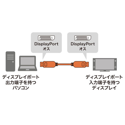 KC-DPFB100 / DisplayPort光ファイバケーブル（ブラック・10m）