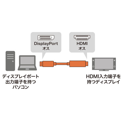 KC-DPHDA20 / DisplayPort-HDMI変換ケーブル（ブラック・2m）