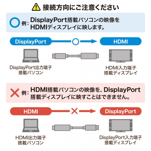 KC-DPHDA20 / DisplayPort-HDMI変換ケーブル（ブラック・2m）