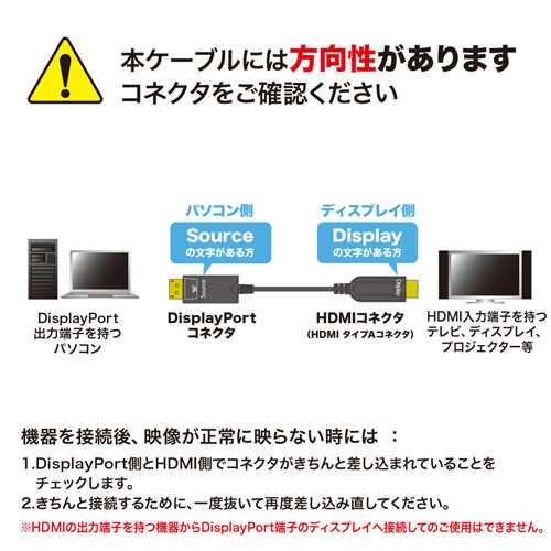 KC-DPHDFB300 / DisplayPort-HDMI変換光ファイバーケーブル（30m）