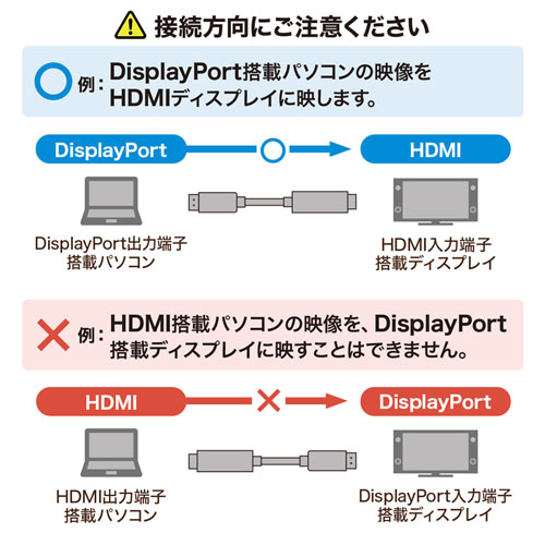 KC-DPHDRA20 / DisplayPort-HDMI変換ケーブル　HDR対応 2m