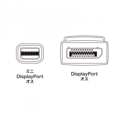 KC-DPM14015 / ミニ-DisplayPort変換ケーブル（Ver1.4)（ブラック・1.5m）