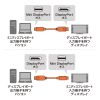 KC-DPM14020 ミニ-DisplayPort変換ケーブル(Ver1.4)(ブラック・2m) KC-DPM14020 / ミニ-DisplayPort変換ケーブル(Ver1.4)(ブラック・2m)