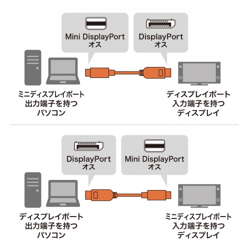 KC-DPM14020 / ミニ-DisplayPort変換ケーブル（Ver1.4)（ブラック・2m）