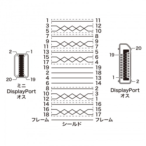 KC-DPM14020 / ミニ-DisplayPort変換ケーブル（Ver1.4)（ブラック・2m）