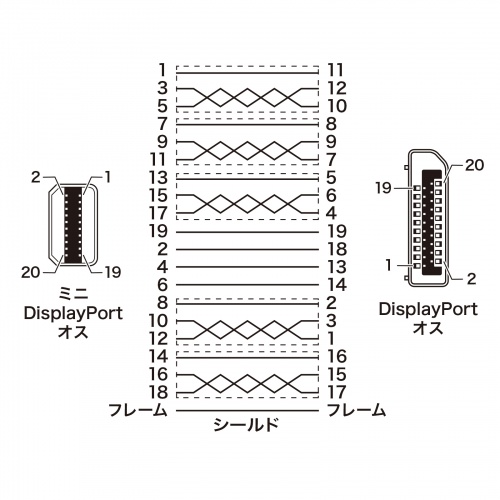 KC-DPM14015 / ミニ-DisplayPort変換ケーブル（Ver1.4)（ブラック・1.5m）