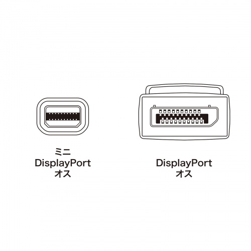 KC-DPM2W / ミニ-DisplayPort変換ケーブル（ホワイト・2m）