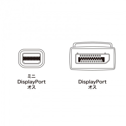 KC-DPM1W / ミニ-DisplayPort変換ケーブル（ホワイト・1m）