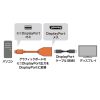 KC-DPMDPF015 / Mini DisplayPort変換ケーブル（15cm）