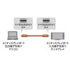 KC-DPMM1W ミニDisplayPortケーブル(1m・ホワイト) KC-DPMM1W / ミニDisplayPortケーブル(1m・ホワイト)