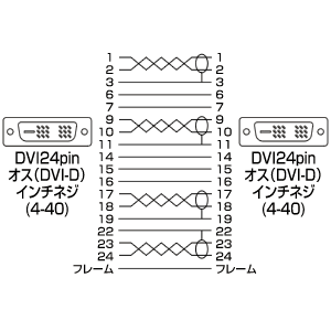 KC-DVI-150G / DVIシングルリンクケーブル（15m）