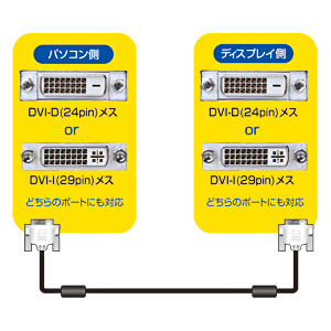 KC-DVI-2SL / DVIシングルリンクケーブル（2m）