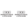 KC-DVI-2K DVIケーブル(シングルリンク) KC-DVI-2K / DVIケーブル(シングルリンク)