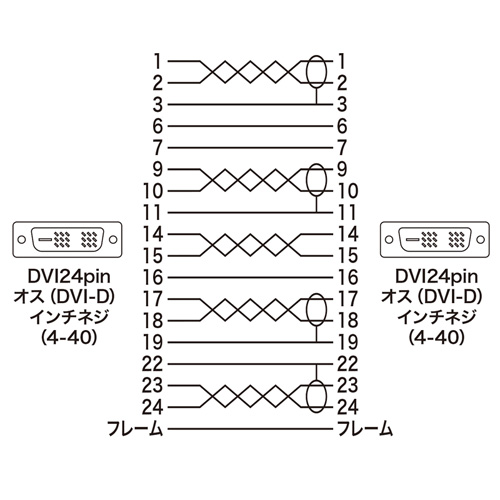 KC-DVI-1K / DVIケーブル（シングルリンク）