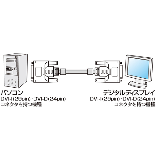 KC-DVI-DL5K2 / DVIケーブル（デュアルリンク）