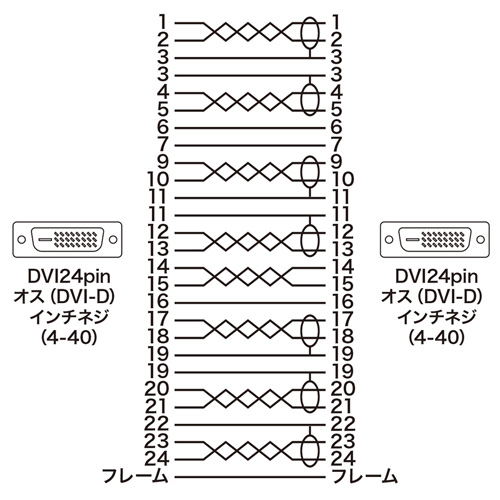 KC-DVI-DL5K / DVIケーブル（デュアルリンク）